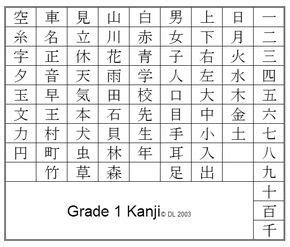 6画 漢字|6画の漢字 1ページ目